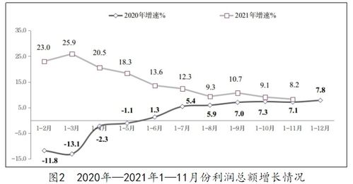 軟件業(yè)務(wù)收入穩(wěn)健增長，從業(yè)人員規(guī)模年內(nèi)首現(xiàn)收縮——解讀1-11月軟件產(chǎn)業(yè)數(shù)據(jù)